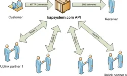How to Integrate Bulk SMS API in Java Application?