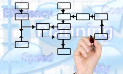 4 Ways to Increase Efficiency in Your Business for the Future